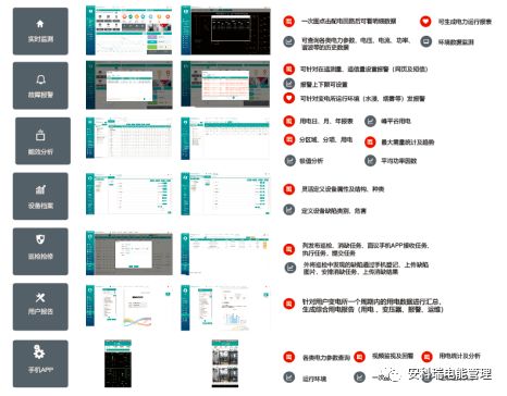 淺談電力通信與泛在電力物聯網技術的應用與發展