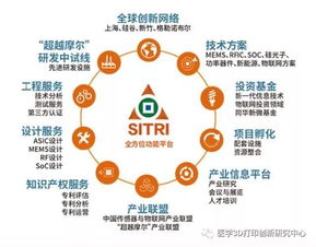 上?？苿撝行慕ㄔO再提速，6大功能型平臺全面啟動，聚焦物聯網技術研究開發